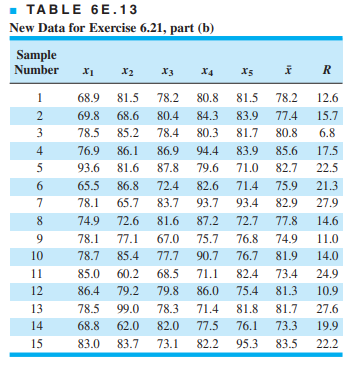 Consider the and R charts you established in Exercise 6.7 using n = 5. (a) Suppose that you wished...