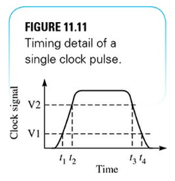 Define the following points in Figure 11.10: (1) A is the output of the top master AND gate. (2) B...-10