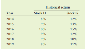 Portfolio return and standard deviation David Choo is thinking of building an investment portfolio...