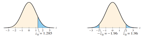 Graphical Analysis In Exercises 25 and 26, state whether each standardized test statistic z allows...