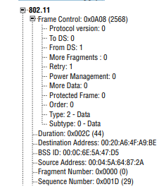 What can you conclude about this frame based on the frame capture graphic shown? (Choose all that...