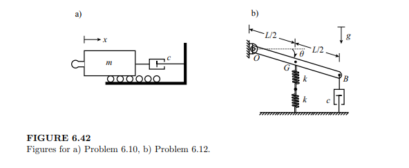 A damper of constant c = 20 N·s/m is used to reduce the closing speed of the 5 kg kitchen drawer in...