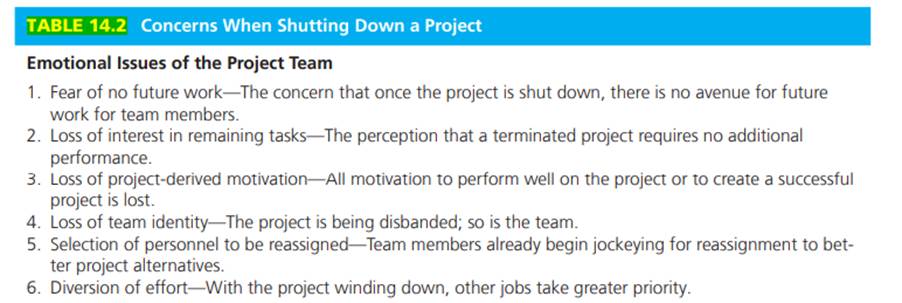 Consider the concerns that a project manager may face when closing a project illustrated in Table...-1