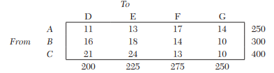 Minimize Z = 6x 1 + 7x 2 + 3x 3 + 5x 4 , subject to 5x 1 + 6x 2 – 3x 3 + 4x 4 ³ 12, x 2 + 5x 3 – 6x...