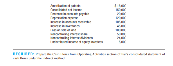Prepare cash flows from operating activities section Information needed to prepare the Cash Flow...