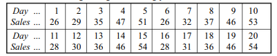 (a) How do you determine the period of a moving average for estimating the trend of a time series?...