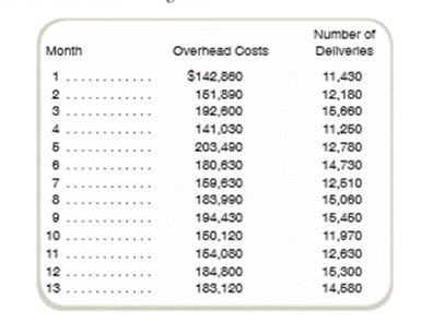 Interpretation of Regression Results: Simple Regression Y our company provides a variety of delivery...