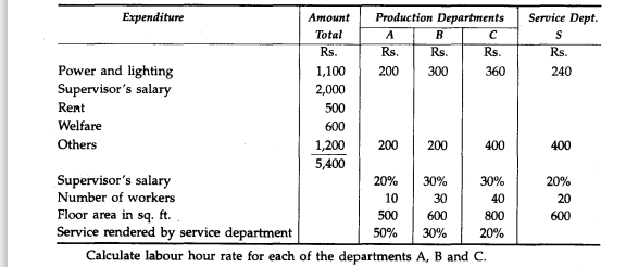 A Limited Company has three Manufacturing Departments A, B and C and one Service Department 