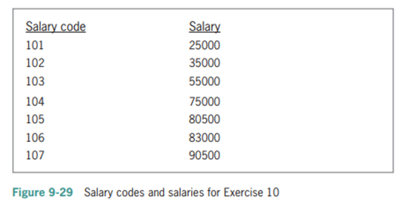 Open the Salary Code Solution (Salary Code Solution.sln) fi le contained in the VB2010\Chap09\Salary...