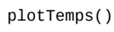 Write a function that reads a CSV data file from the book website named madison_temp.csv to plot...-1