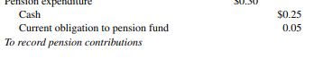 . Pension costs should be reported as an expenditure only insofar as they were, or will be,...