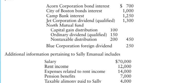 Sally W. £manual, a teacher, had the following dividends and interest during the current year:...