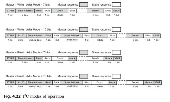 Implement the I2 C bus in seven-bit addressing mode in Fig. 4.22 using Verilog. Verify the system...-1