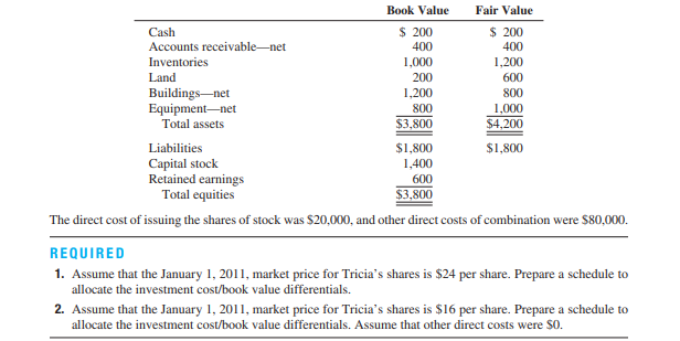 Prepare allocation schedules under different stock price assumptions (bargain purchase) Tricia...