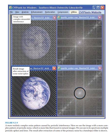 Use CVIPtools to explore bandpass, bandreject, and notch filters. (a) Use Figure 9.5-9 and try to do...