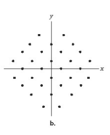 Figure 11.33b. shows a TCM constellation. Devise a code of bit strings that could be used for this c...