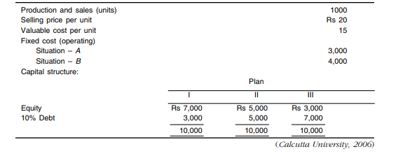 From the following information of Trends Ltd., calculate the degree of operating leverage, financial...