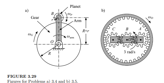 The arm OB in Figure 3.29b rotates with constant angular velocity ?arm = 3 rad/s ccw, with point O...