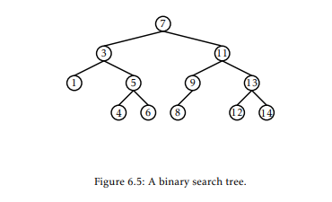 Suppose you are given a list of nodes with pre-order and in-order numbers assigned. Prove that there...