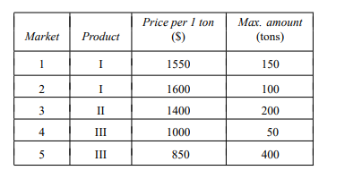 ‘‘Chemco’’ company produces 3 products from a certain mineral. The production process consists of 2...-2