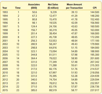 Use the following information obtained from annual reports of Home Depot to solve Exercises 1237 –...