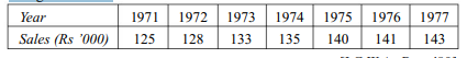 Fit a linear trend equation to the following series on production. Fit a straight line trend to the...-3