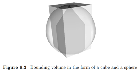 Specify bounding volumes in the form of a box and a sphere for the object in figure 9.3. The...