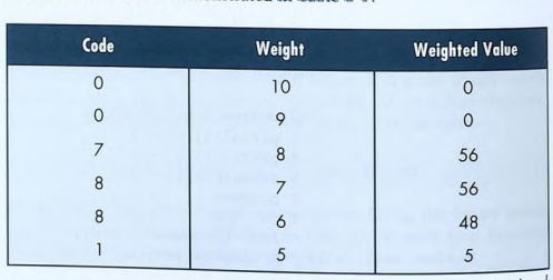 An international standard book number (ISBN) is used to uniquely identify a book. It is made of 10...-2