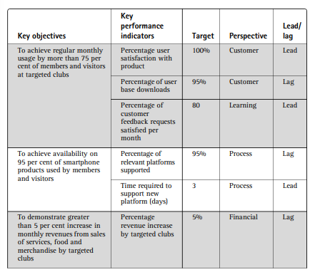 Case Study SportMagenta Key Objectives and Aligned KPIs On the basis of the chosen set of key...-1