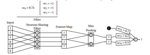 The figure below illustrates a layer of a convolutional neural network that is processing a...