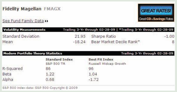 Standard deviations are widely reported for mutual funds. For example, the Fidelity Magellan Fund is...