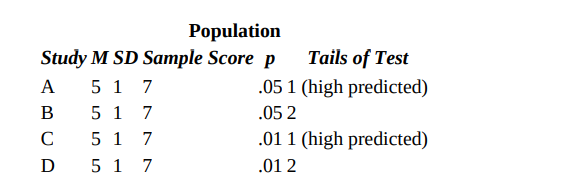 Based on the information given for each of the following studies, decide whether to reject the null...