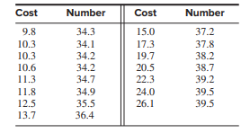 The following table presents the mean cost of a hospital stay, in $1000s, and the number of hospital...