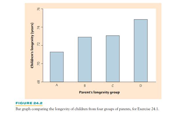 Choose your parents wisely. To live long, it helps to have long-lived parents. One study of this...-2