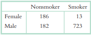 The data below are from a study of lung cancer patients in Turkey (Yilmaz et al., 2000). Use these...