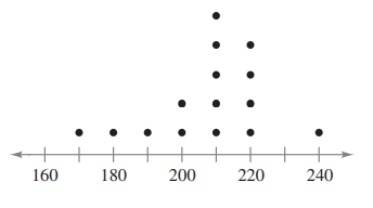 Finding and Discussing the Mean, Median, and Mode In, find the mean, the median, and the mode of the...