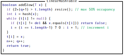 Consider the following simplified version of the code for adding an element x to a LinearHashTable,...