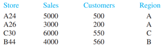 Draw and name four parallel arrays that would hold the following data: Draw and name a...