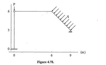 Determine displacement, shear force, and bending moments in the plane frame shown in Figure 4.78....