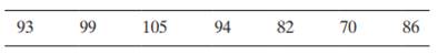 Trap spacing measurements (in meters) for a sample of seven teams of red spiny lobster fishermen are...