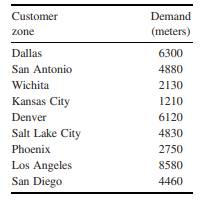 Designing a Distribution System The Krotzer Company manufactures and distributes meters used to...-2