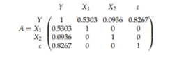 Given that X1, X2, and e are independent random variables with probability density functions shown...