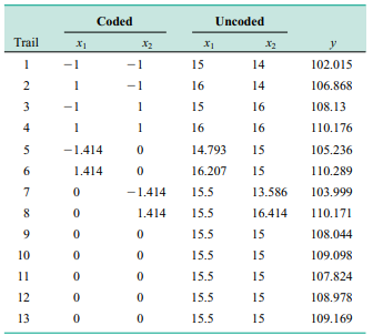 An article in Biotechnology Progress (2001, Vol. 17, pp. 366–368) reported on an experiment to...-6