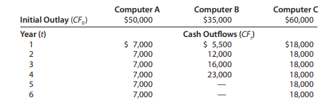 Semper Mortgage wishes to select the best of three possible computers, each expected to meet the fi...