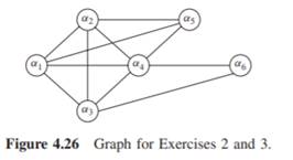 Determine the simplicial nodes of the graph in Figure 4.25. Is the graph triangulated? Determine the...-2