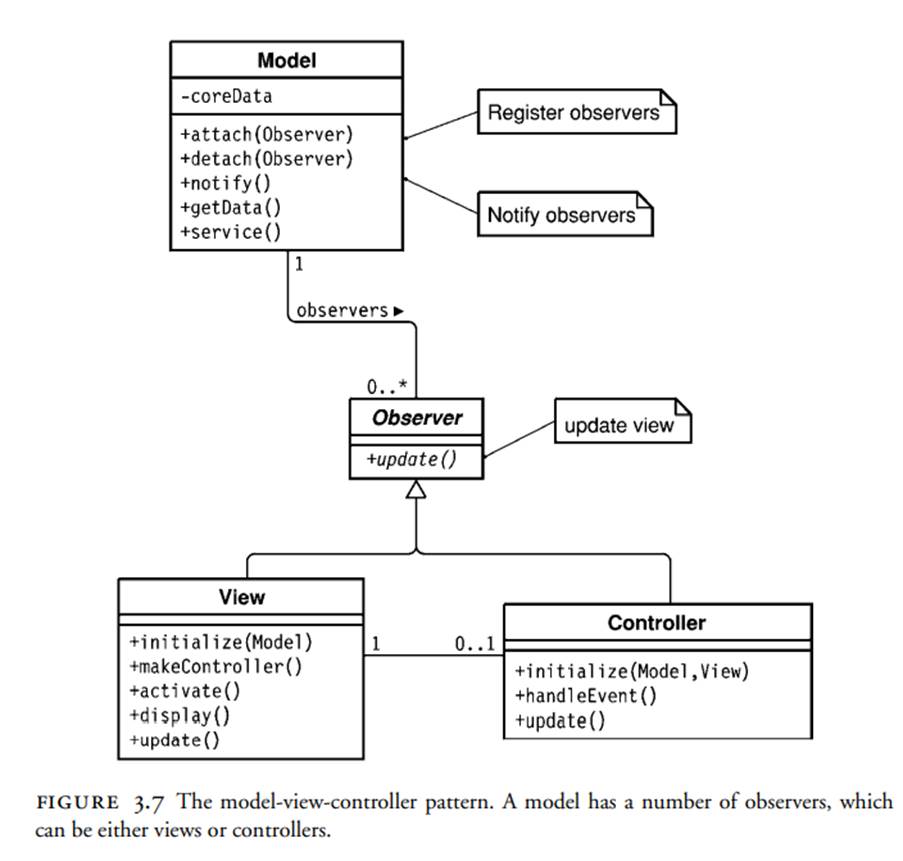 In the model-view-controller pattern (Figure 3.7), every observer still depends on a given model....