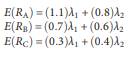 Suppose that three stocks (A, B, and C) and two common risk factors (1 and 2) have the following...