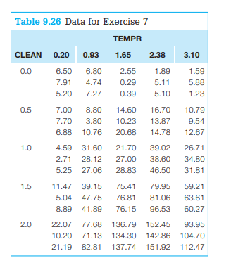 The data in Table 9.26 deal with how the quality of steel, measured by ELAST, an index of quality,...-2