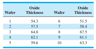 (a) Thirty observations on the oxide thickness of individual silicon wafers are shown in Table...-1