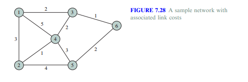 Consider the network in Figure 7.28. a. Use the Dijkstra algorithm to find the set of shortest paths...